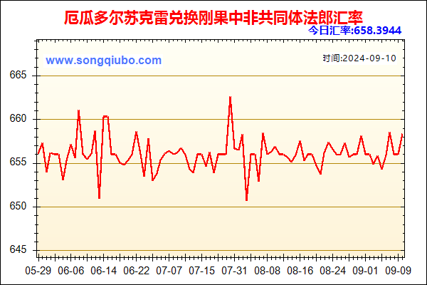 厄瓜多尔苏克雷兑人民币汇率走势图