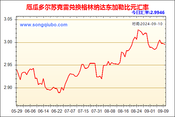 厄瓜多尔苏克雷兑人民币汇率走势图