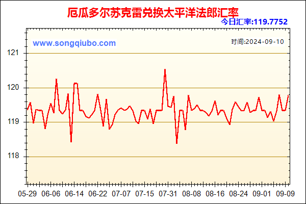 厄瓜多尔苏克雷兑人民币汇率走势图