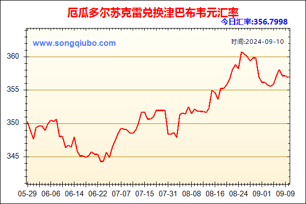 厄瓜多尔苏克雷兑人民币汇率走势图