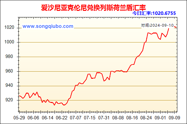 爱沙尼亚克伦尼兑人民币汇率走势图