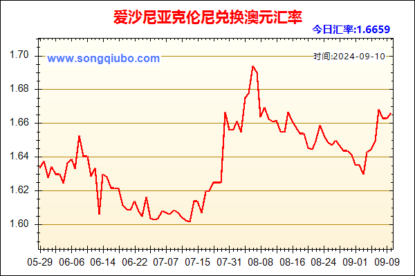 爱沙尼亚克伦尼兑人民币汇率走势图