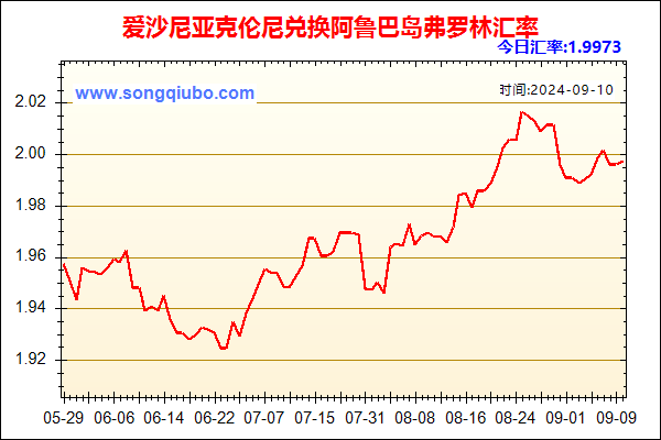 爱沙尼亚克伦尼兑人民币汇率走势图