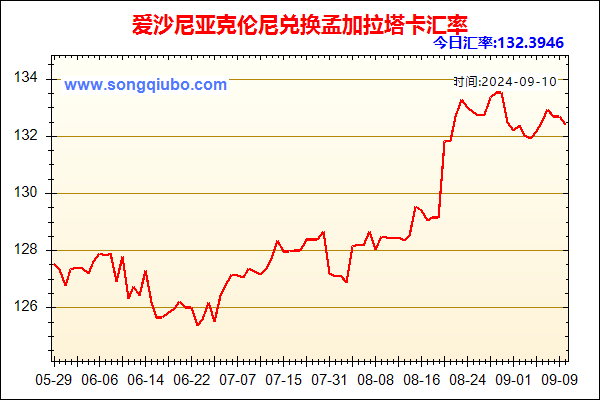 爱沙尼亚克伦尼兑人民币汇率走势图