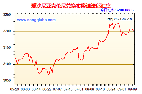 爱沙尼亚克伦尼兑人民币汇率走势图