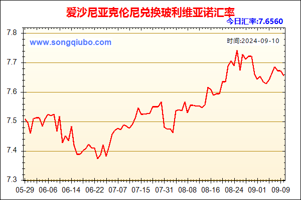 爱沙尼亚克伦尼兑人民币汇率走势图