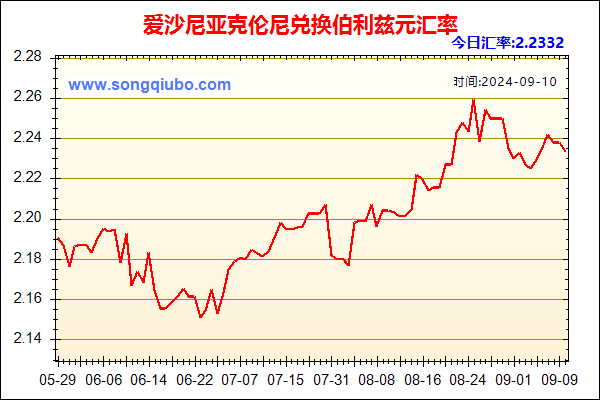 爱沙尼亚克伦尼兑人民币汇率走势图