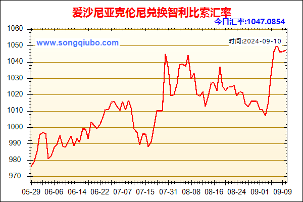 爱沙尼亚克伦尼兑人民币汇率走势图