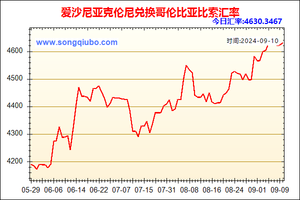 爱沙尼亚克伦尼兑人民币汇率走势图