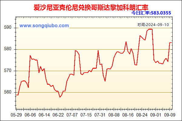 爱沙尼亚克伦尼兑人民币汇率走势图