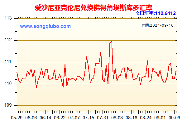 爱沙尼亚克伦尼兑人民币汇率走势图