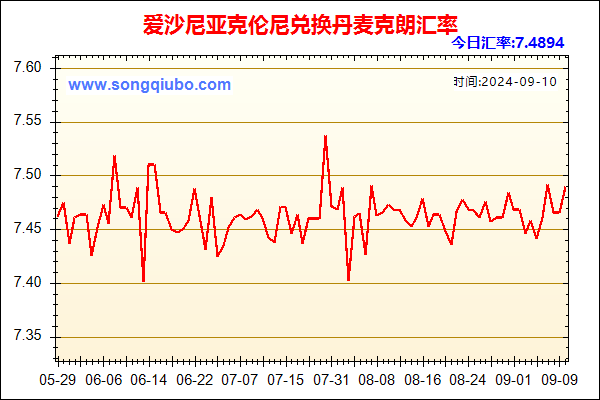 爱沙尼亚克伦尼兑人民币汇率走势图