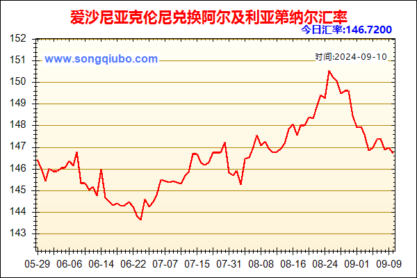 爱沙尼亚克伦尼兑人民币汇率走势图