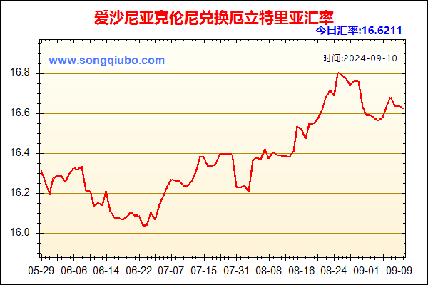 爱沙尼亚克伦尼兑人民币汇率走势图