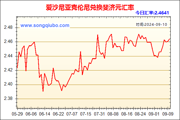 爱沙尼亚克伦尼兑人民币汇率走势图