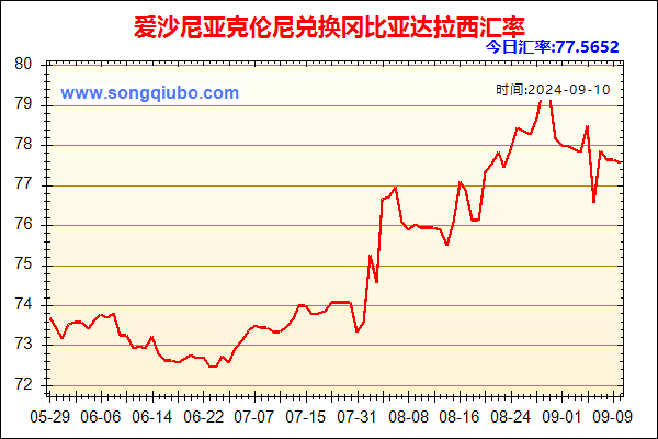 爱沙尼亚克伦尼兑人民币汇率走势图