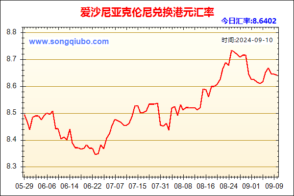 爱沙尼亚克伦尼兑人民币汇率走势图