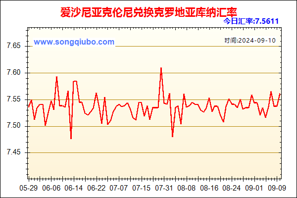 爱沙尼亚克伦尼兑人民币汇率走势图