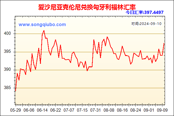 爱沙尼亚克伦尼兑人民币汇率走势图