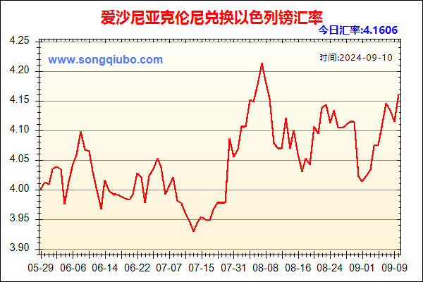 爱沙尼亚克伦尼兑人民币汇率走势图