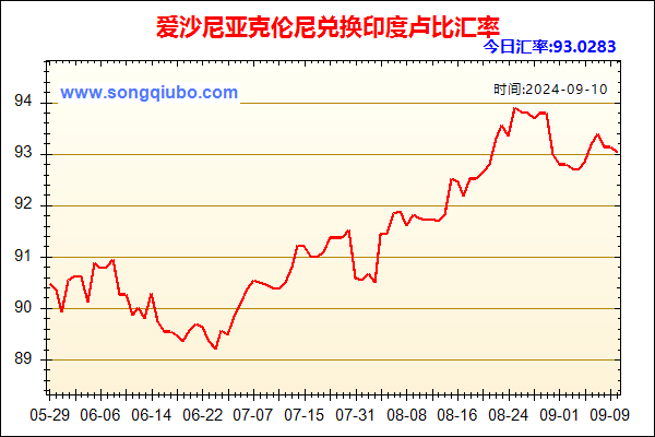 爱沙尼亚克伦尼兑人民币汇率走势图