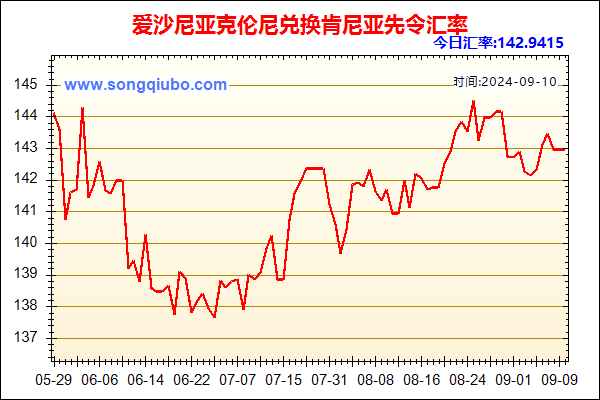 爱沙尼亚克伦尼兑人民币汇率走势图