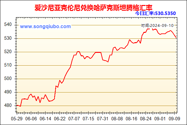 爱沙尼亚克伦尼兑人民币汇率走势图