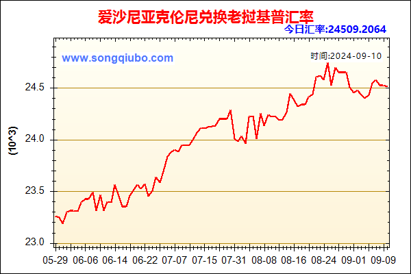 爱沙尼亚克伦尼兑人民币汇率走势图