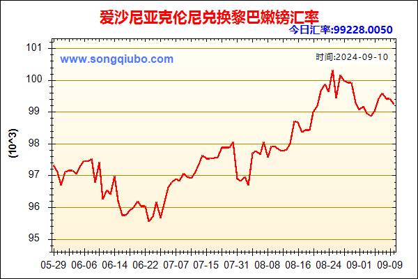 爱沙尼亚克伦尼兑人民币汇率走势图