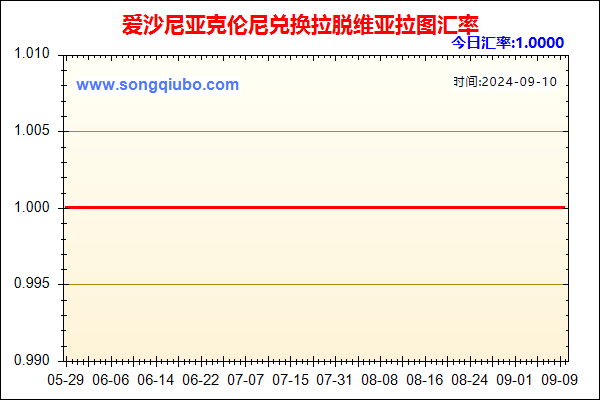 爱沙尼亚克伦尼兑人民币汇率走势图