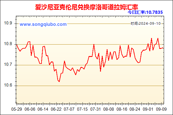 爱沙尼亚克伦尼兑人民币汇率走势图