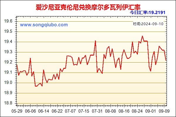 爱沙尼亚克伦尼兑人民币汇率走势图