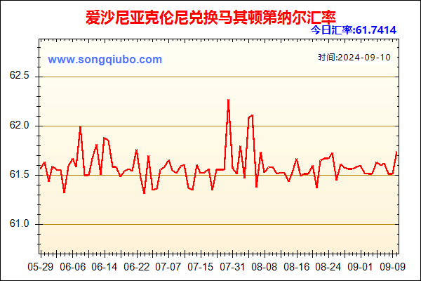 爱沙尼亚克伦尼兑人民币汇率走势图