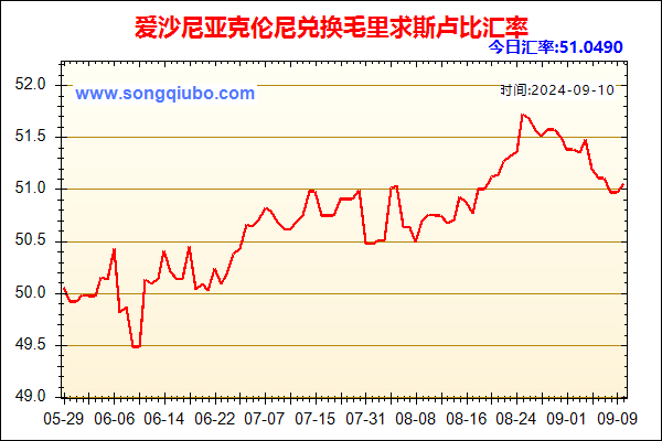 爱沙尼亚克伦尼兑人民币汇率走势图