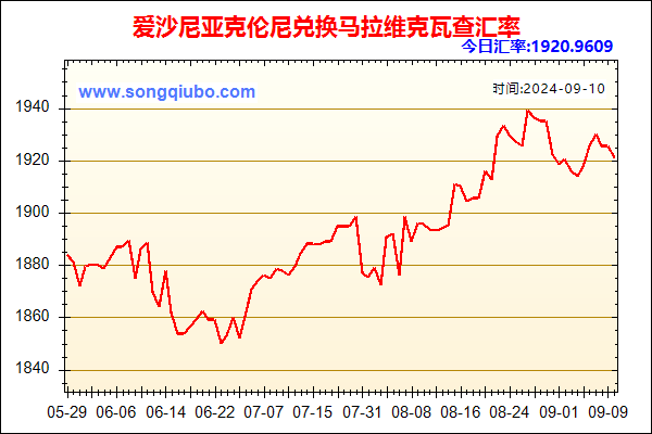 爱沙尼亚克伦尼兑人民币汇率走势图