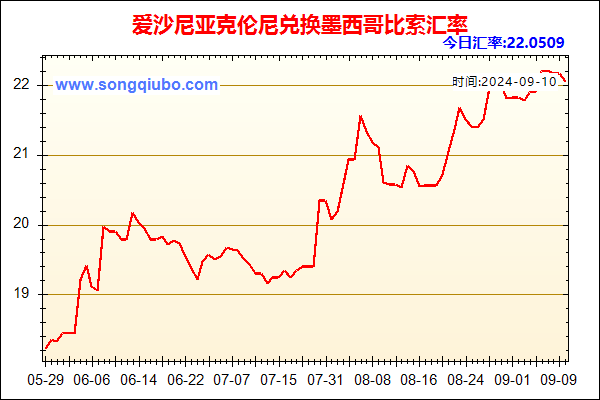 爱沙尼亚克伦尼兑人民币汇率走势图