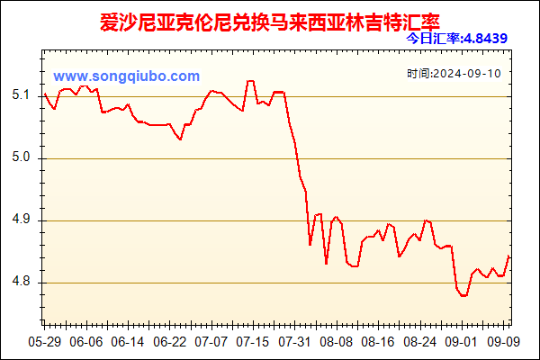 爱沙尼亚克伦尼兑人民币汇率走势图