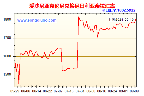 爱沙尼亚克伦尼兑人民币汇率走势图