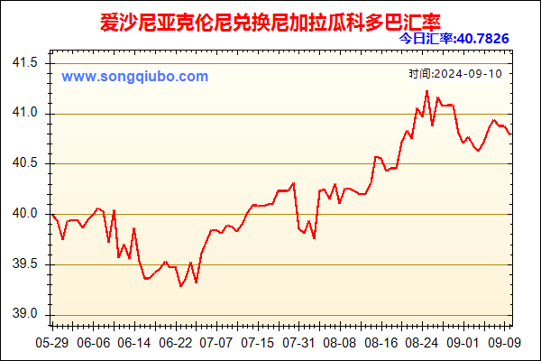 爱沙尼亚克伦尼兑人民币汇率走势图