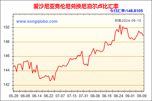 爱沙尼亚克伦尼兑人民币汇率走势图
