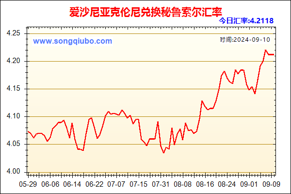 爱沙尼亚克伦尼兑人民币汇率走势图