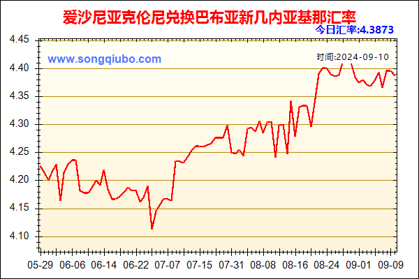 爱沙尼亚克伦尼兑人民币汇率走势图