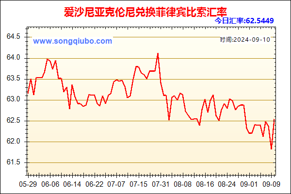 爱沙尼亚克伦尼兑人民币汇率走势图