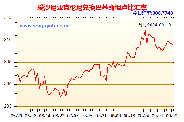 爱沙尼亚克伦尼兑人民币汇率走势图