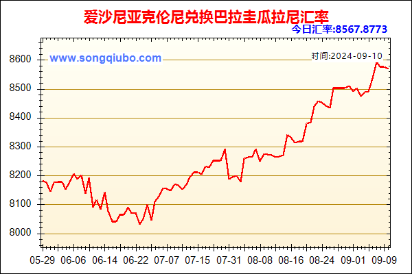 爱沙尼亚克伦尼兑人民币汇率走势图