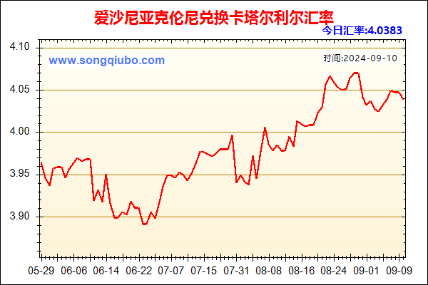 爱沙尼亚克伦尼兑人民币汇率走势图