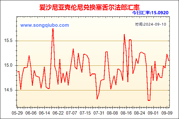 爱沙尼亚克伦尼兑人民币汇率走势图