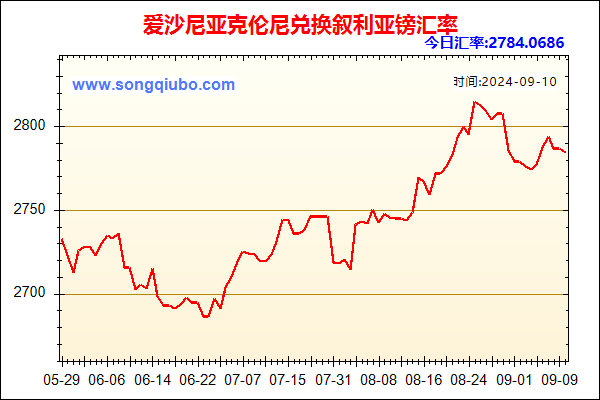 爱沙尼亚克伦尼兑人民币汇率走势图