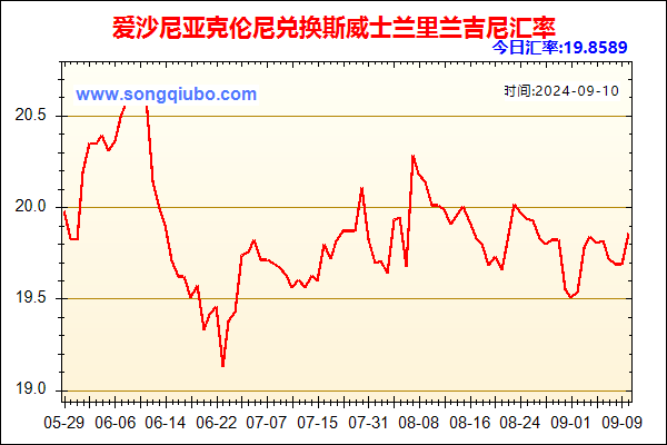 爱沙尼亚克伦尼兑人民币汇率走势图