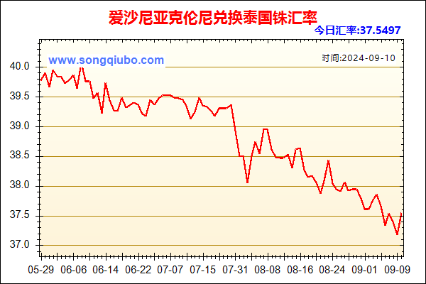 爱沙尼亚克伦尼兑人民币汇率走势图